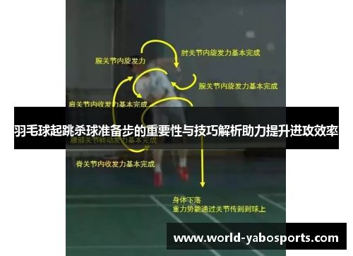 羽毛球起跳杀球准备步的重要性与技巧解析助力提升进攻效率