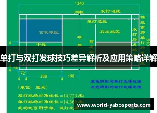 单打与双打发球技巧差异解析及应用策略详解